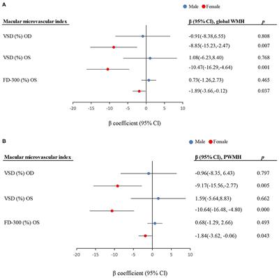 Associations of macular microvascular parameters with cerebral small vessel disease in rural older adults: A population-based OCT angiography study